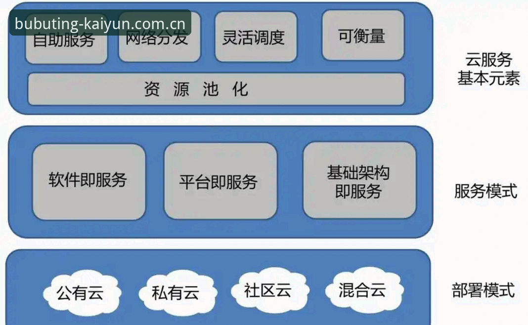 揭秘开云中国用户评价背后的真相：一个版本迭代改变的使用逻辑